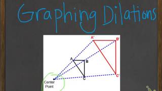 Dilations Notes
