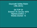 Gwynneth Ashley-Robin - Little Jimmy.wmv 