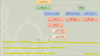 صورة 09باب التيمم من شرح عمدة الفقه   عامر بهجت