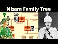 Nizam Family Tree Which Nizam Joined British Against Tipu Sultan Nizam Of Hyderabad
