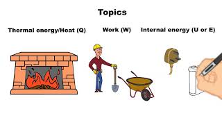 Heat Work and Internal Energy-Part 01