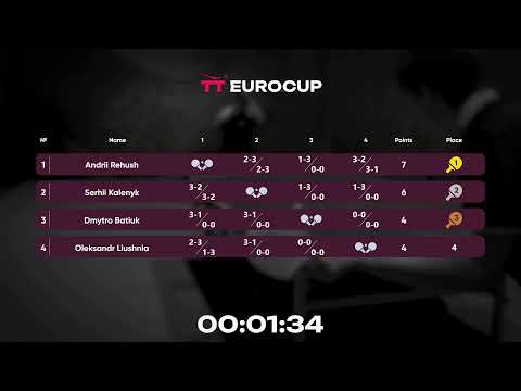 18:00 Andrii Rehush - Serhii Kalenyk 10.07.2023 TT Euro.Cup Ukraine Professional.  TABLE 3