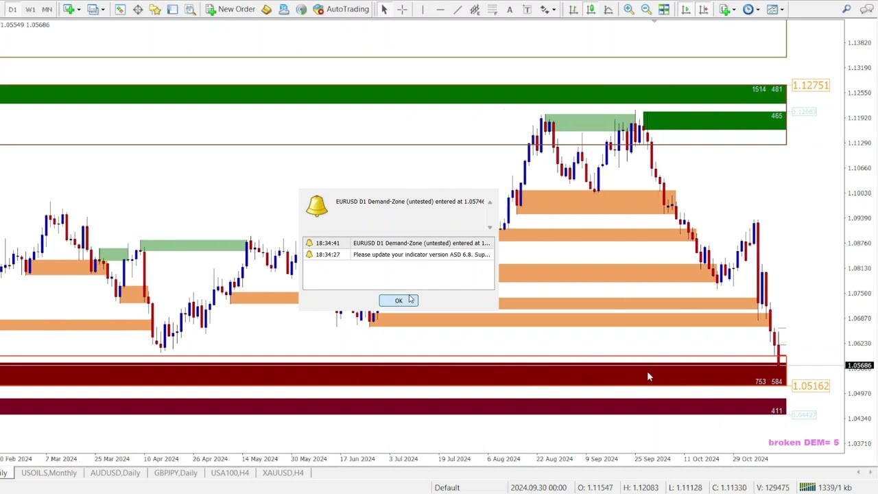 Advanced Supply Demand Indicator for MT4 & MT5 - The Secret To Profitable Trades!