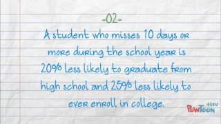 5 Facts About School Attendance
