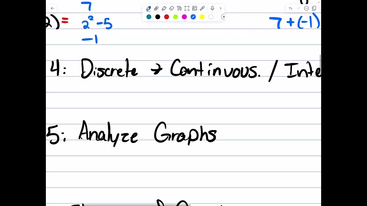 Algebra 1: Module.3 Review Functions