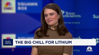 Drop in Lithium prices: What you need to know