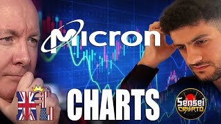 MU Stock - Micron Technology Technical Chart Analysis - INVESTING - Martyn Lucas Investor