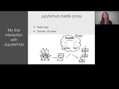 Georgiana Dolocan - Putting the JupyterHub puzzle pieces together | JupyterCon 2020