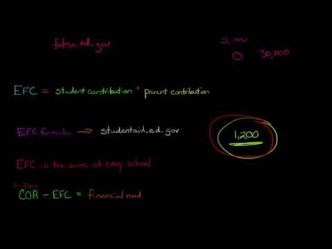 Understanding your Expected Family Contribution EFC in Financial Aid