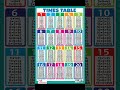 2 To 20 Table