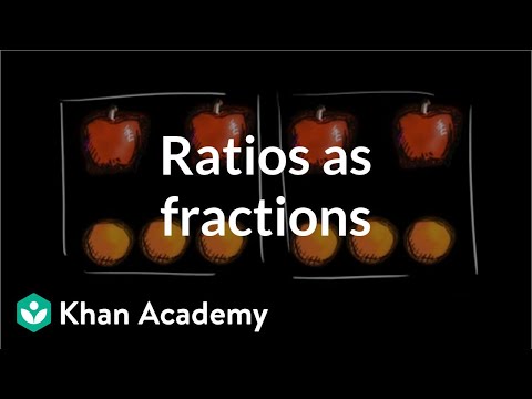 Basic ratios