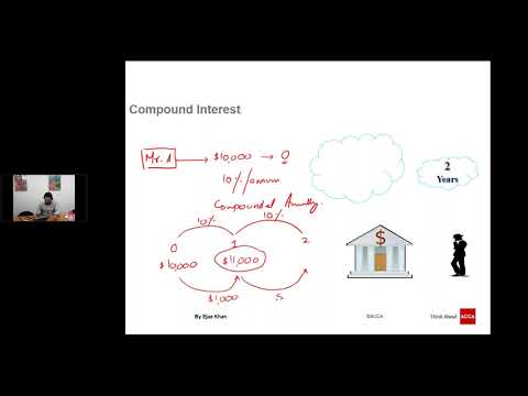 Practice to Pass| ACCA December Exam Revision Sessions – F9   Day 01