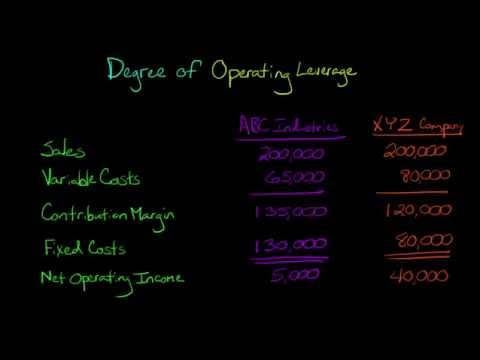 Degree of Operating Leverage (Managerial Accounting)