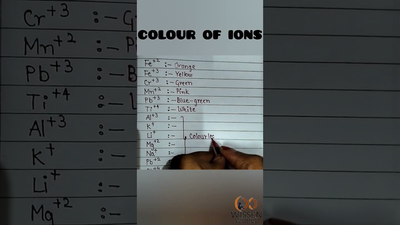 Colour of ions|| coordination compounds #shorts #chemistry