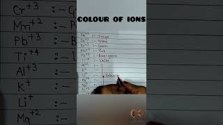 Colour of ions|| coordination compounds #shorts #chemistry