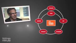 McKinsey Minute: New consumer decision journey