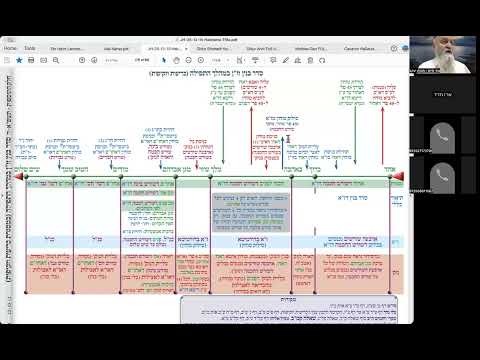 הרב יואל חקון - תפילה תשפ״ה - שיעור 048 - המשך הקדמות - מפה כללית של התפילה (כו״ז).