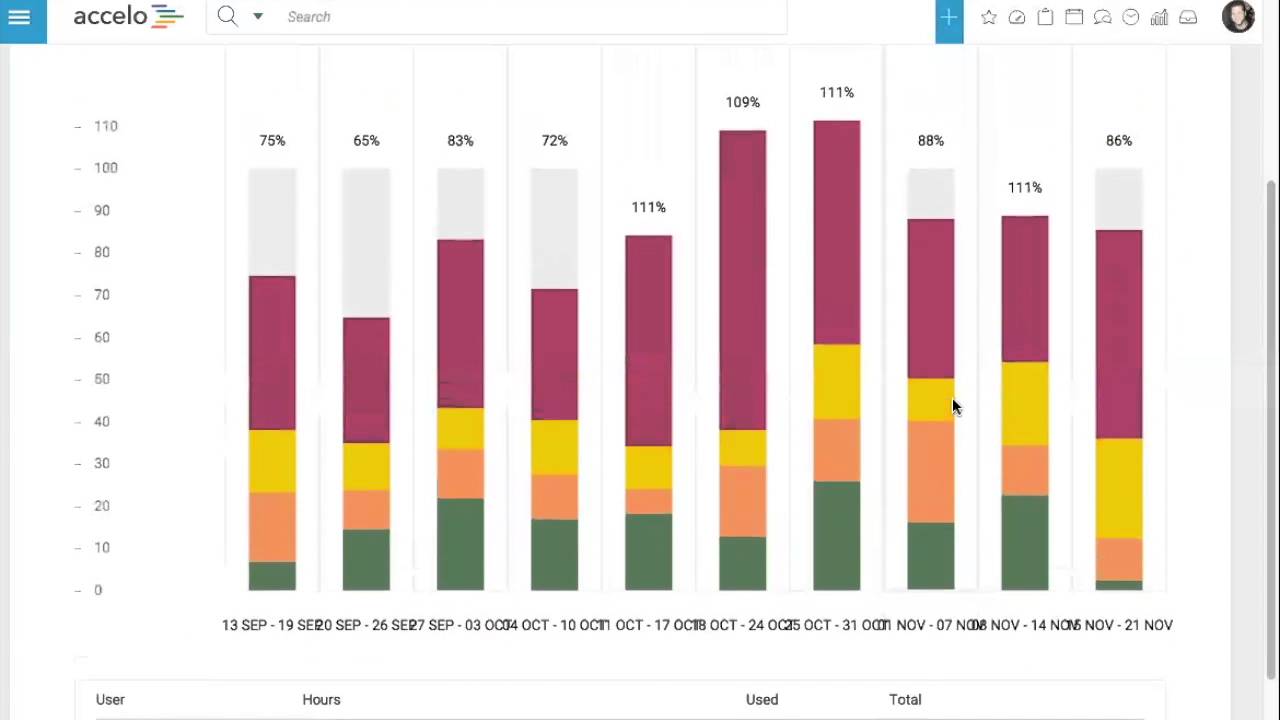 Utilization & Profitability Webinar