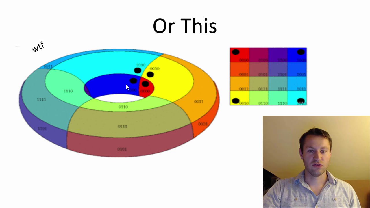 Why I Hate Karnaugh Maps