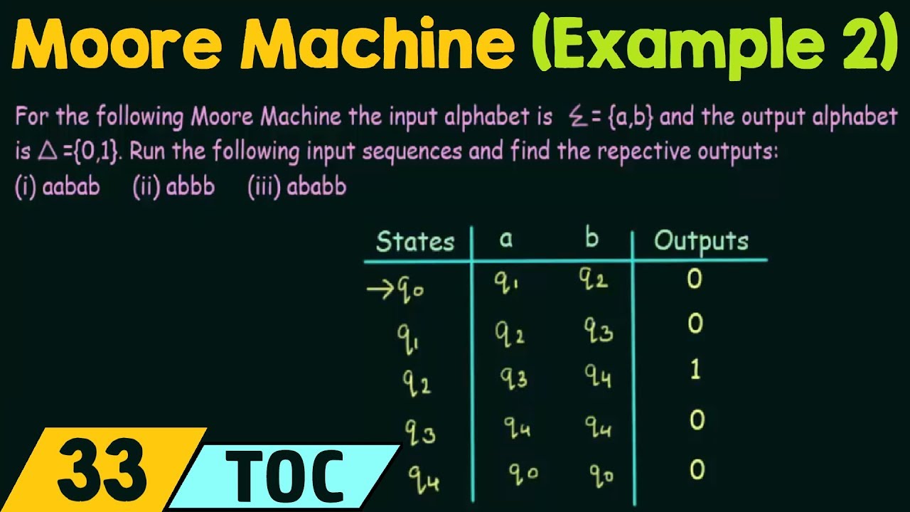 Construction of Moore Machine (Example 2)