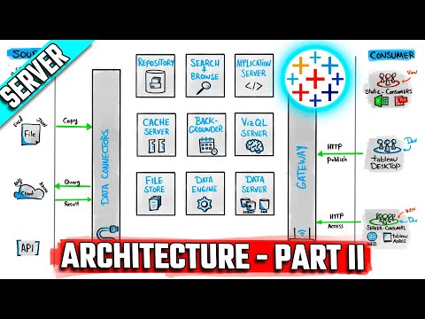 Complete Roadmap To Master Tableau