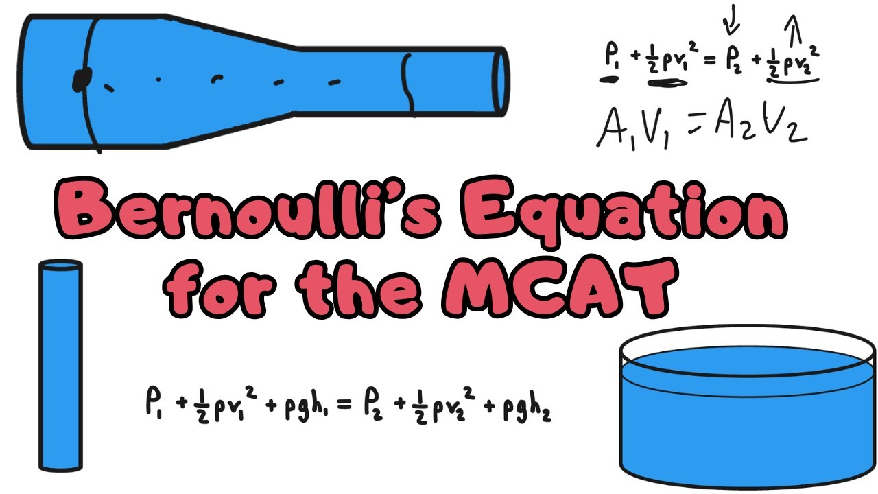 How to Intuitively Understand and Apply Bernoulli's Equation on the MCAT