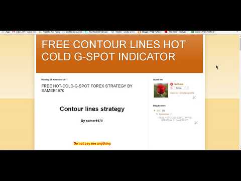 Contour Free Forex Strategy - Only Music