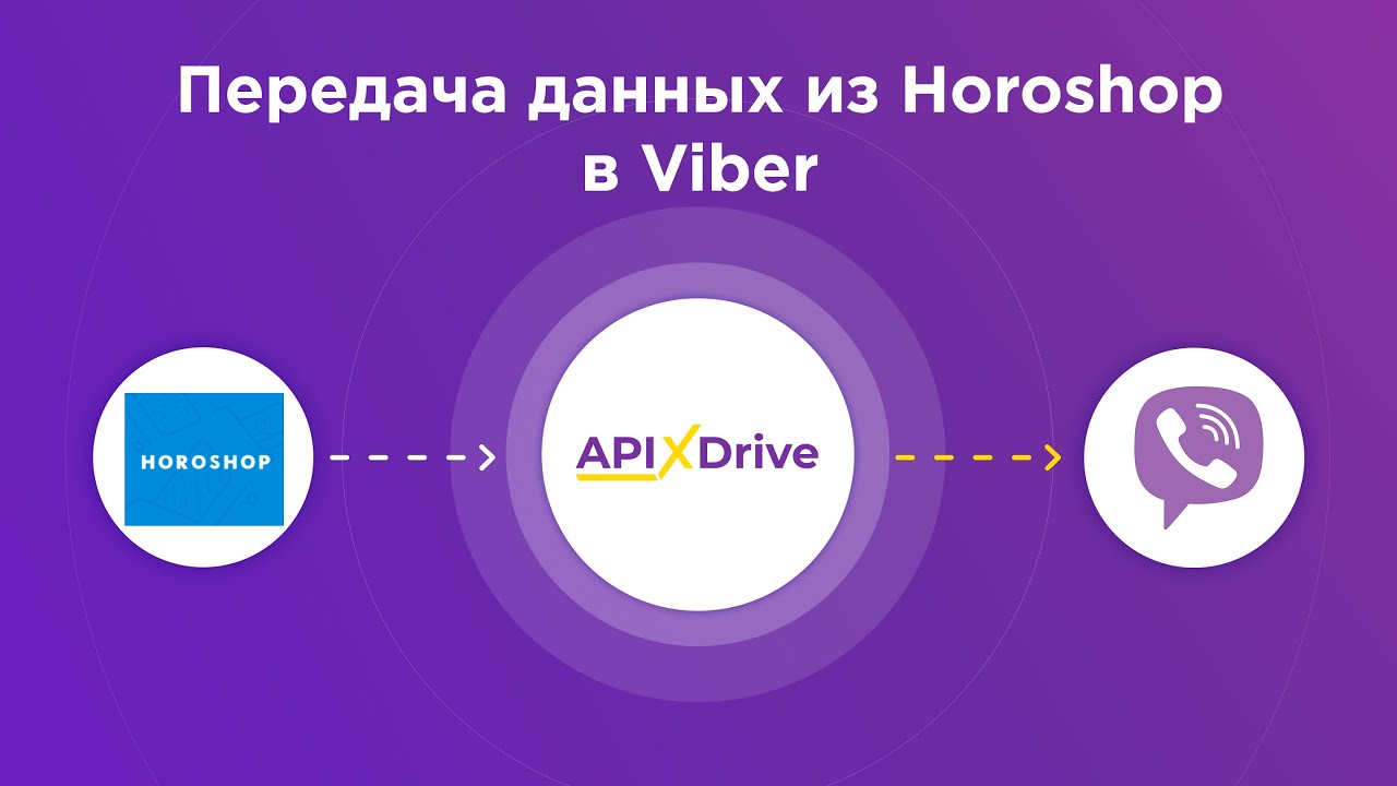 Как настроить выгрузку новых заказов из Horoshop в виде уведомлений в Viber?