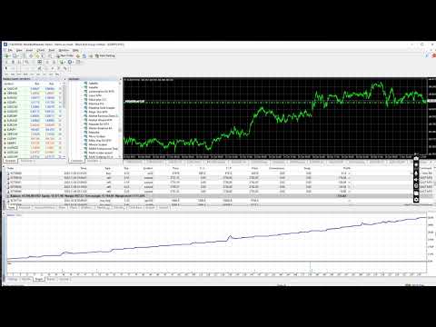 Video CTrend FX Ultimate MT4