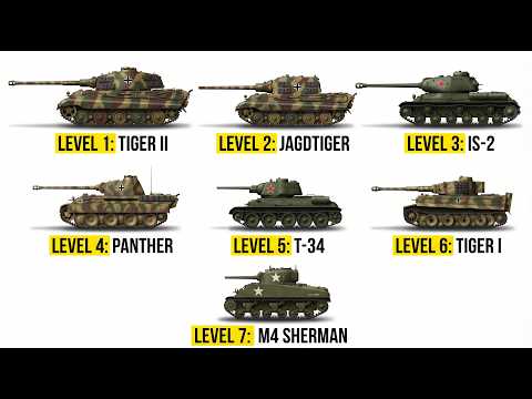 The DEADLIEST Tanks of WW2 EXPLAINED