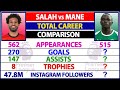 Mohamed Salah Vs Sadio Mane Comparison Senegal Win Africa Cup Of Nations For The First Time