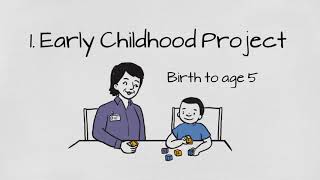 Helpful Information: The Child Welfare System (DCFS)
