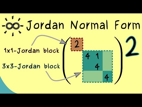 Jordan Normal Form Part 2 An Example