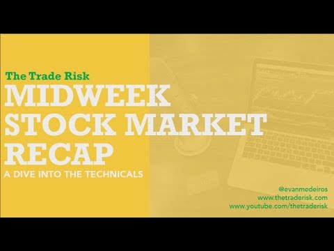Stock Market Price Action Recap 10-8-19 SPY IWM QQQ TLT USO UNG GLD SLV