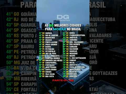 as melhores cidades para morar no Brasil #melhores #cidades #brasil #cidadesdobrasil #melhorescidade