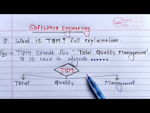 What is TQM full Explanation | Software Engineering