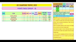 Automated points-table for cricket tournaments