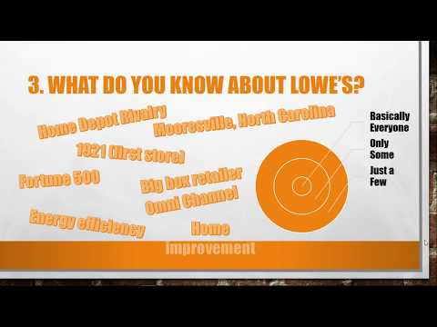 5大Lowes面試題及答案 (Top 5 Lowes Interview Questions and Answers)