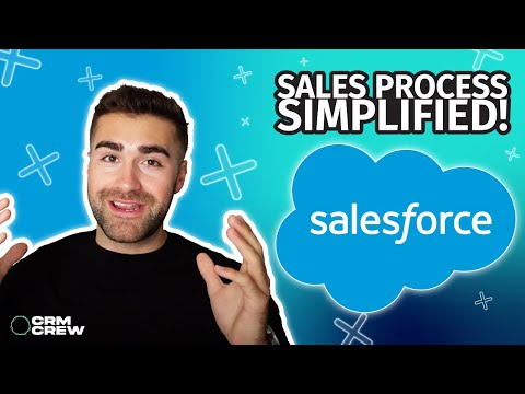 Sales Process Explained in Salesforce!