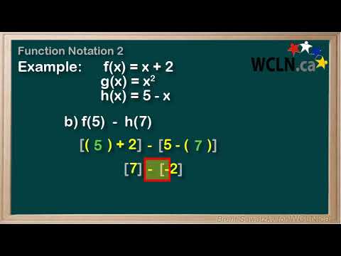 Wcln Math Function Notation 2