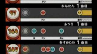 エンジェル ドリーム 太鼓 さん 次郎 Watch Hd Mp4 Videos Download Free
