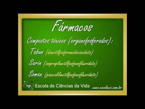 Farmacologia: Aula 18 - Agentes anticolinesterásicos - introdução