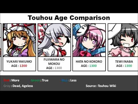 Touhou Age Comparison