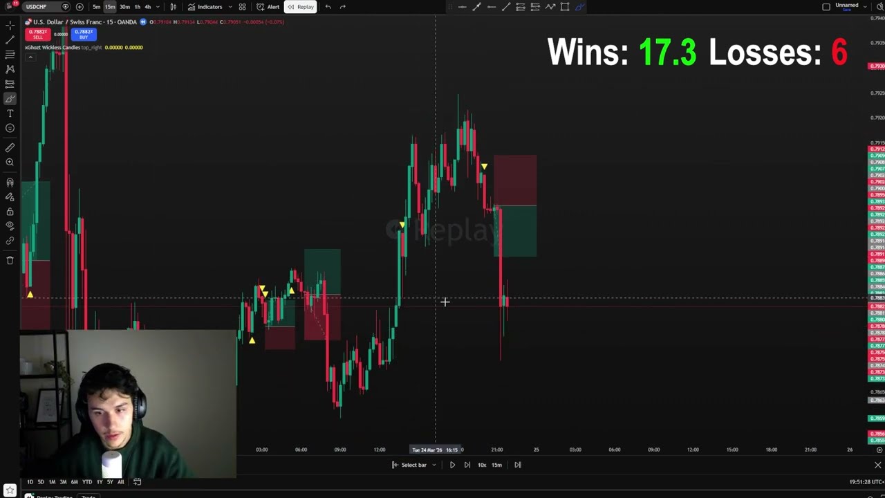 Live Backtesting my high win rate Nowick strat (full explanation)