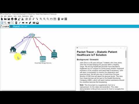 Diabetic Patient healthcare IoT solution overview