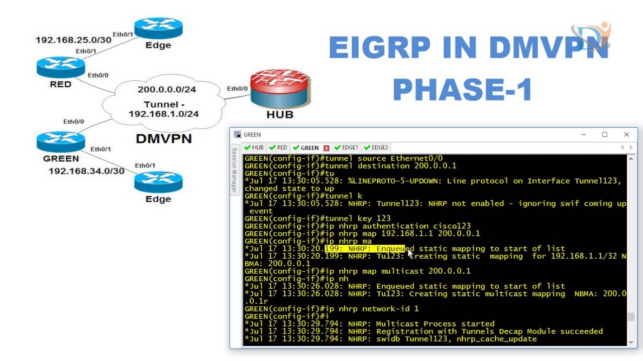 DMPVN PHASE-1 WITH EIGRP
