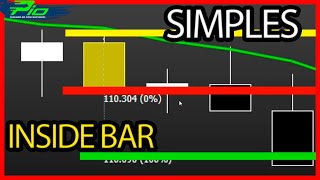 Day Trade - Inside Bar Strategy Simplified (Very Simple and Effective) - Mini Index 2022 thumbnail