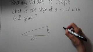 Relating Road Grade to Slope