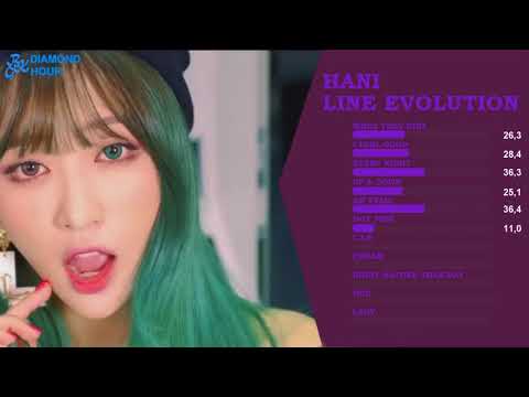 EXID   Hani Line Evolution 2012 2018 Mpgun com