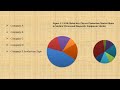 Ultrasound, Industry, Medicine, Analysis, Market research Ultrasound, Industry, Medicine, Analysis, Market research